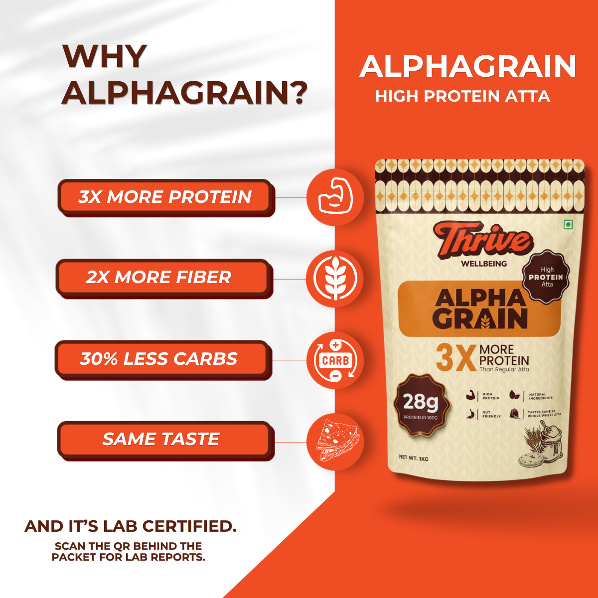 AlphaGrain High Protein Atta 28g Protein per 100g and Same Taste.