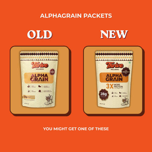 AlphaGrain High Protein Atta 28g Protein per 100g and Same Taste.