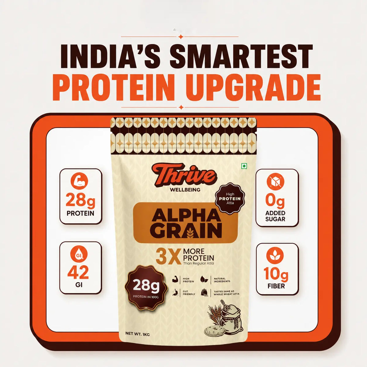 AlphaGrain High Protein Atta 28g Protein per 100g and Same Taste.