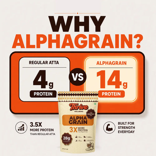 AlphaGrain High Protein Atta 28g Protein per 100g and Same Taste.